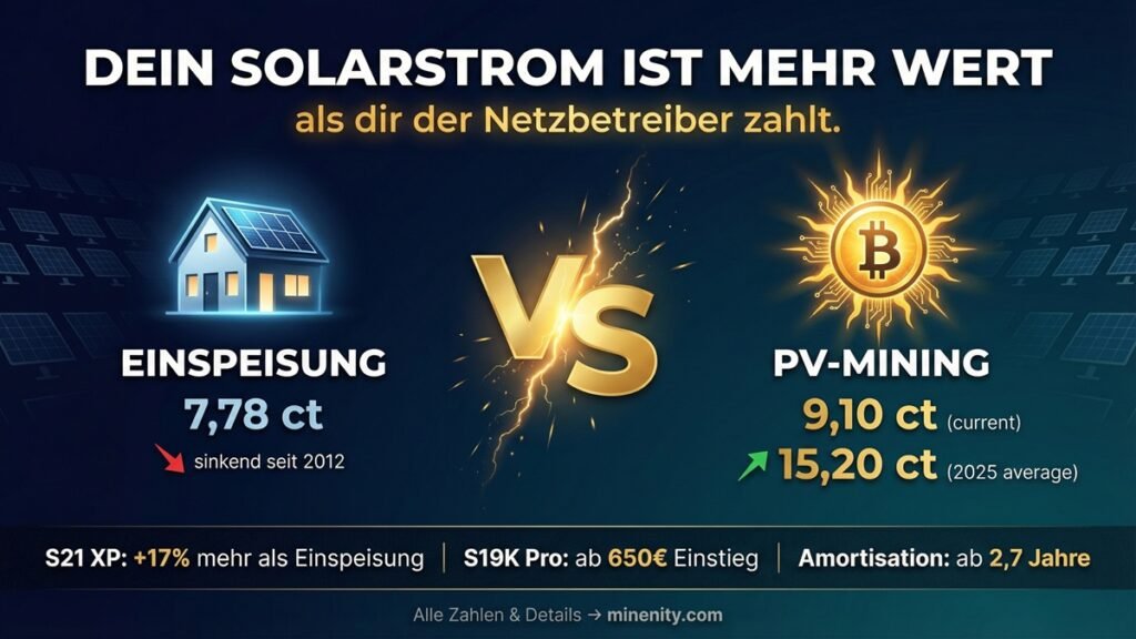 Bitcoin Mining mit PV-Überschuss